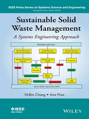 cover image of Sustainable Solid Waste Management